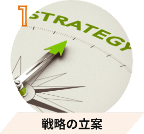 採用CX戦略の立案