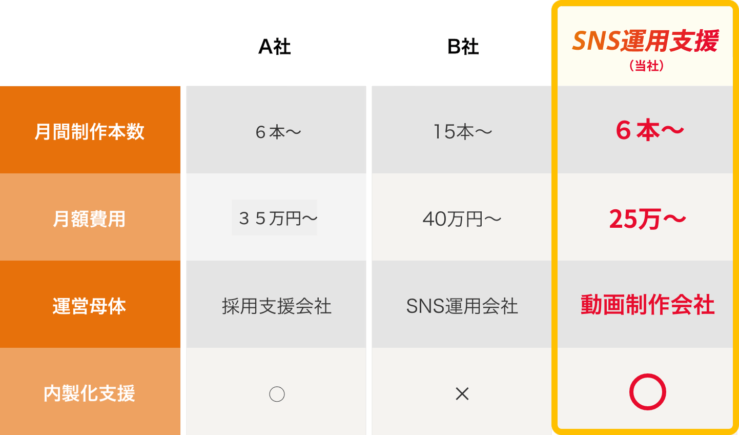 他社との違い