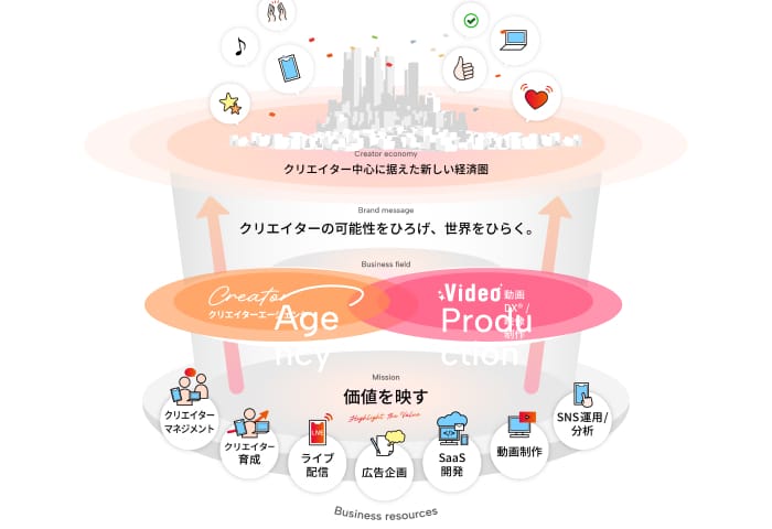 somethingfunを知る